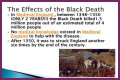 Effects of Black Death in Russia