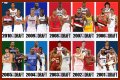 Evaluating The 2010 NBA Draft Class