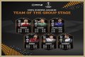 FIFA 19 TOTGS UCL & UEL | FUT Team of the Group Stage