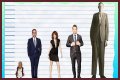 Steve Carell Height